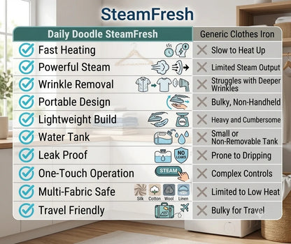 Steam-Fresh Portable Steam Iron